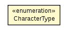 Package class diagram package CharacterType