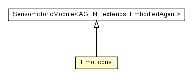 Package class diagram package Emoticons