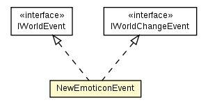 Package class diagram package NewEmoticonEvent