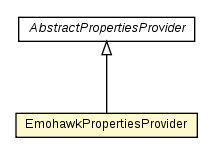 Package class diagram package EmohawkPropertiesProvider