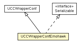 Package class diagram package UCCWrapperConfEmohawk