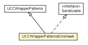 Package class diagram package UCCWrapperPatternsEmohawk